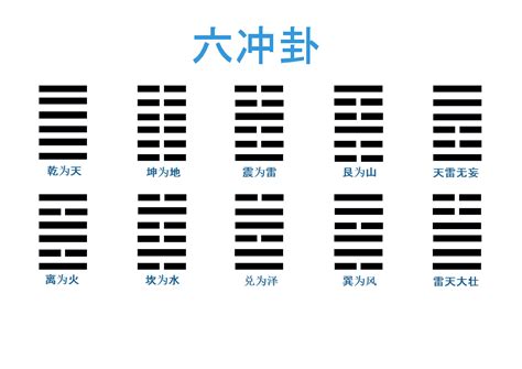 易經沖|六沖卦大師：5招改善運勢